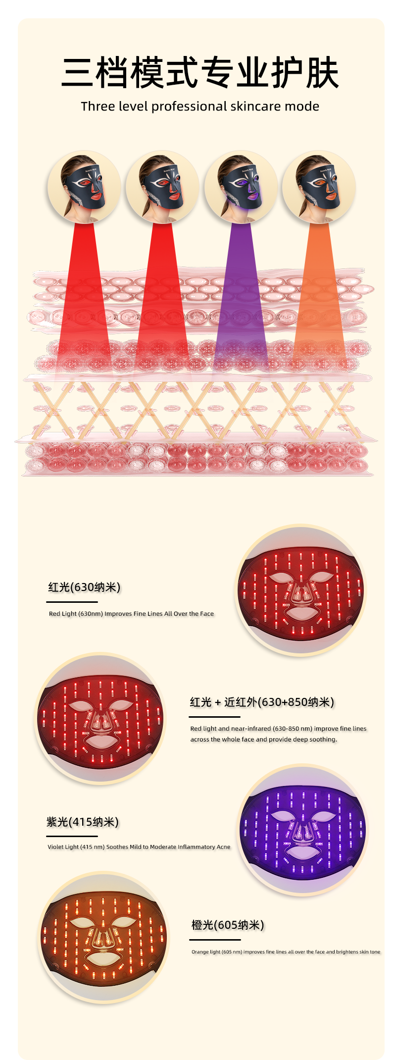 M01 LED Light Therapy Mask detail page 5