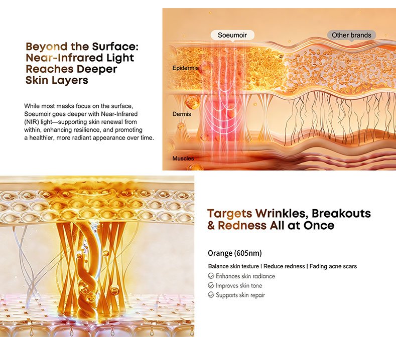 M07 LED Light Therapy Mask detail page 3