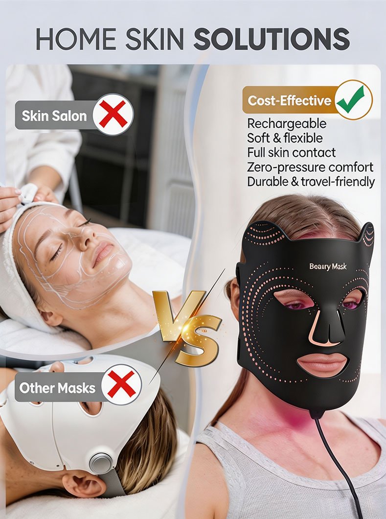 M07 LED Light Therapy Mask detail page 5