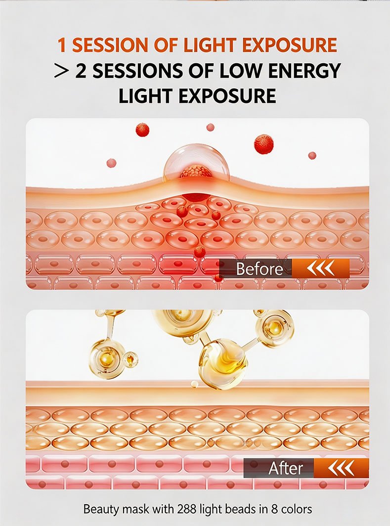 M07 LED Light Therapy Mask detail page 6