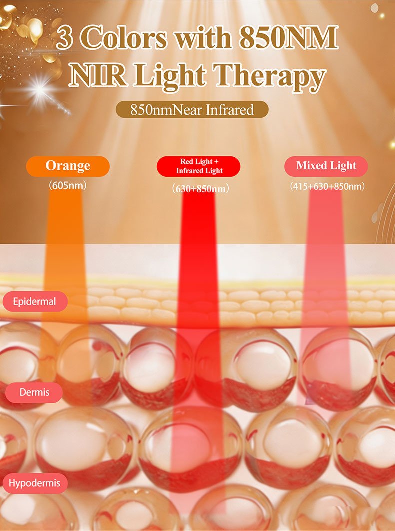 M09 LED Light Therapy Mask detail page 2