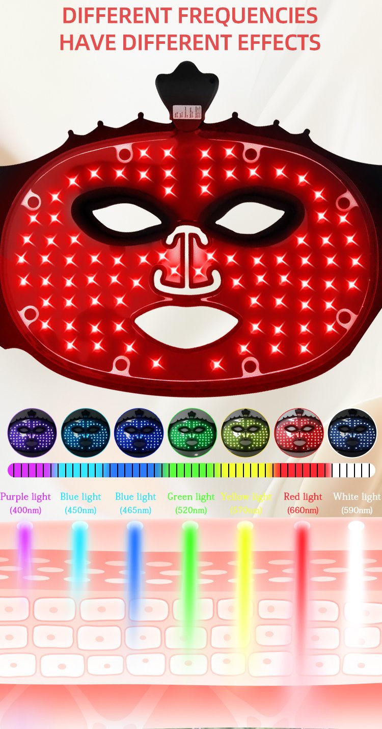 Crown LED Face & Neck Therapy Set detail page 3