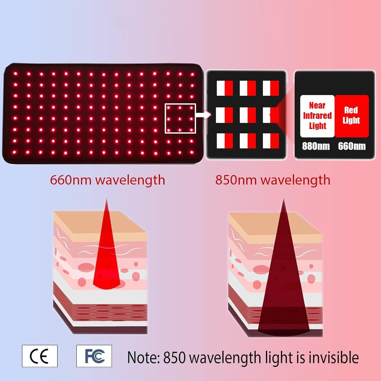 120-LED Red Light Therapy Belt detail page 4