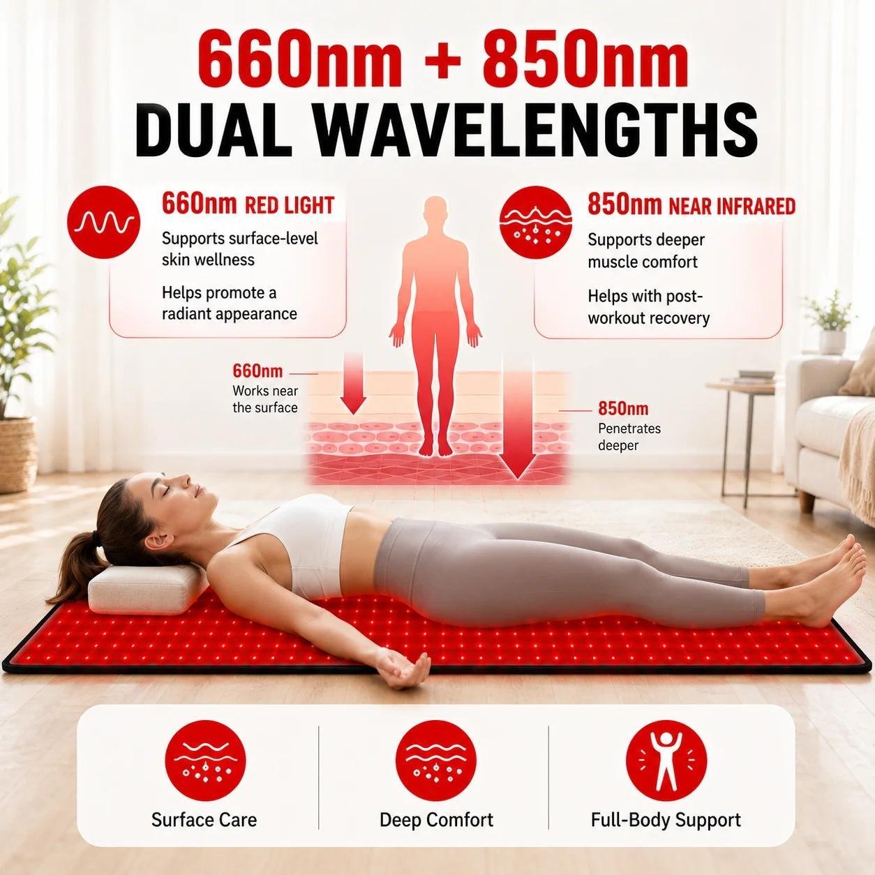 1410-LED Full-Body Red Light Therapy Mat