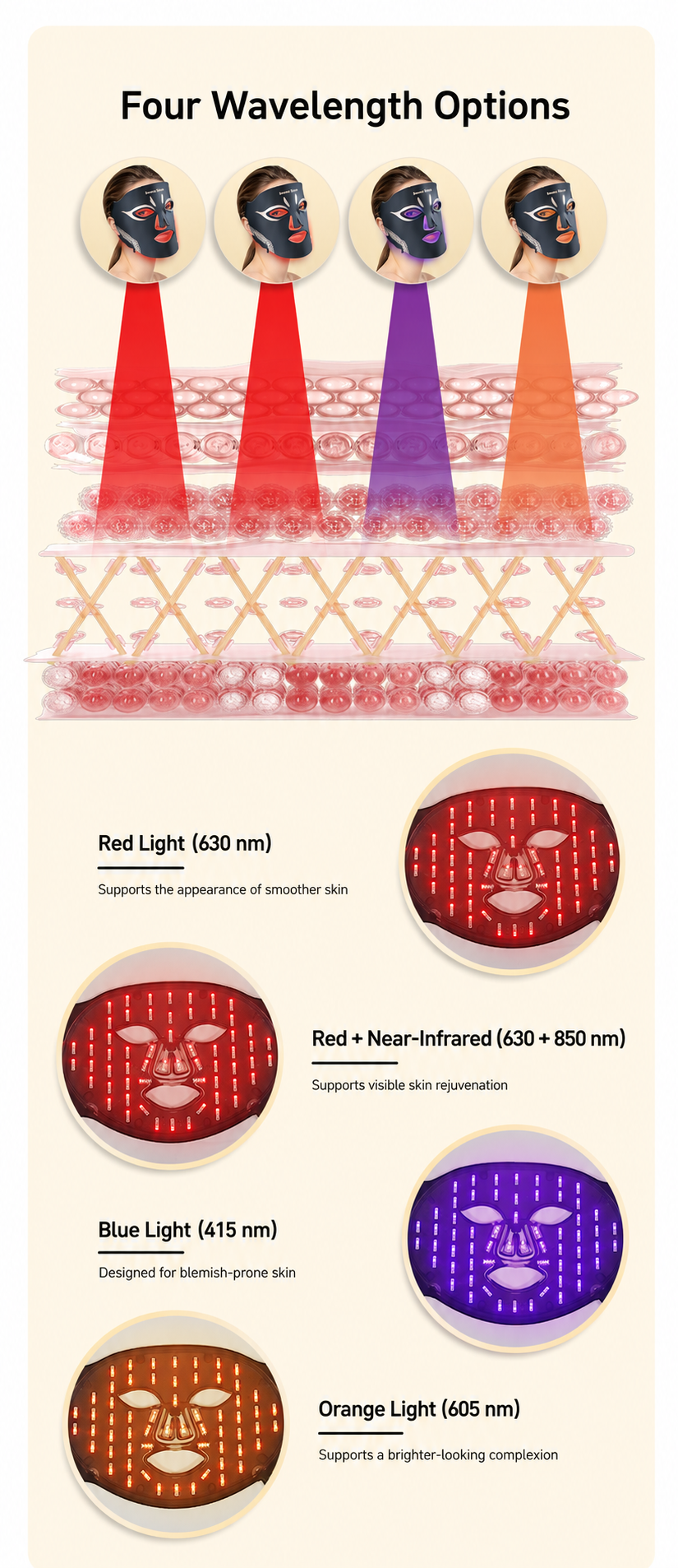 M01 LED Light Therapy Mask detail page 5