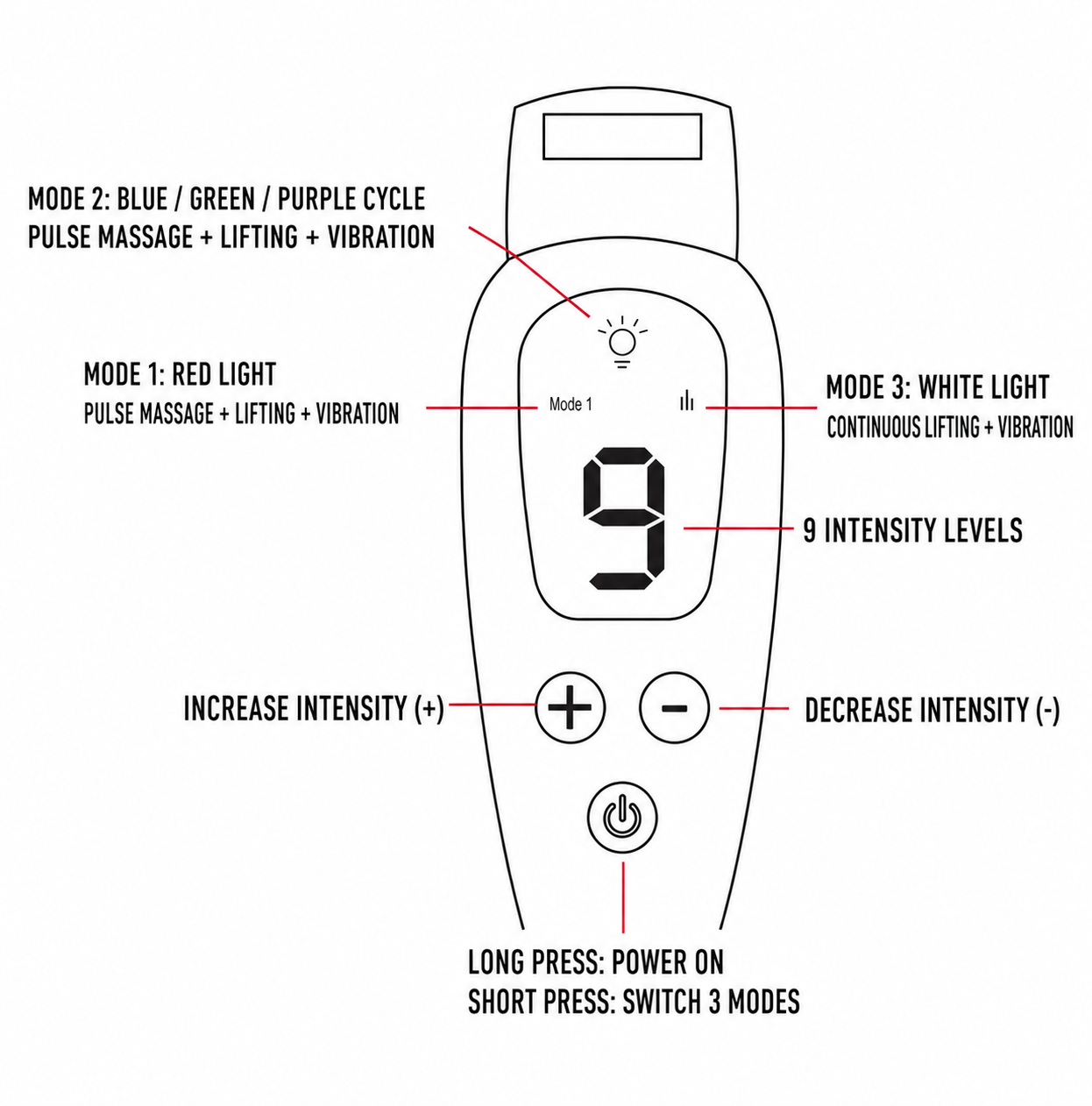 Red Light V-Line Facial Device English feature guide